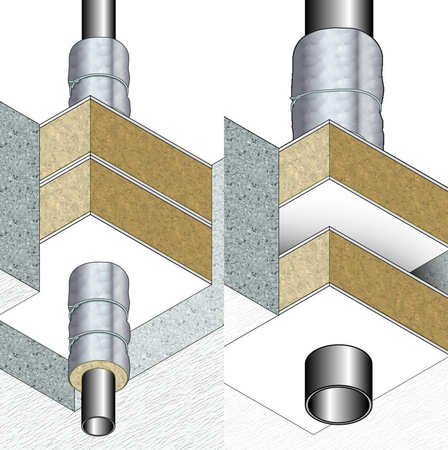 Attrav. Di Tubi Incomb. Non Coibentati Manicotto ·Gb-Ml· E Pannello ·Gb-P· · EI 120
