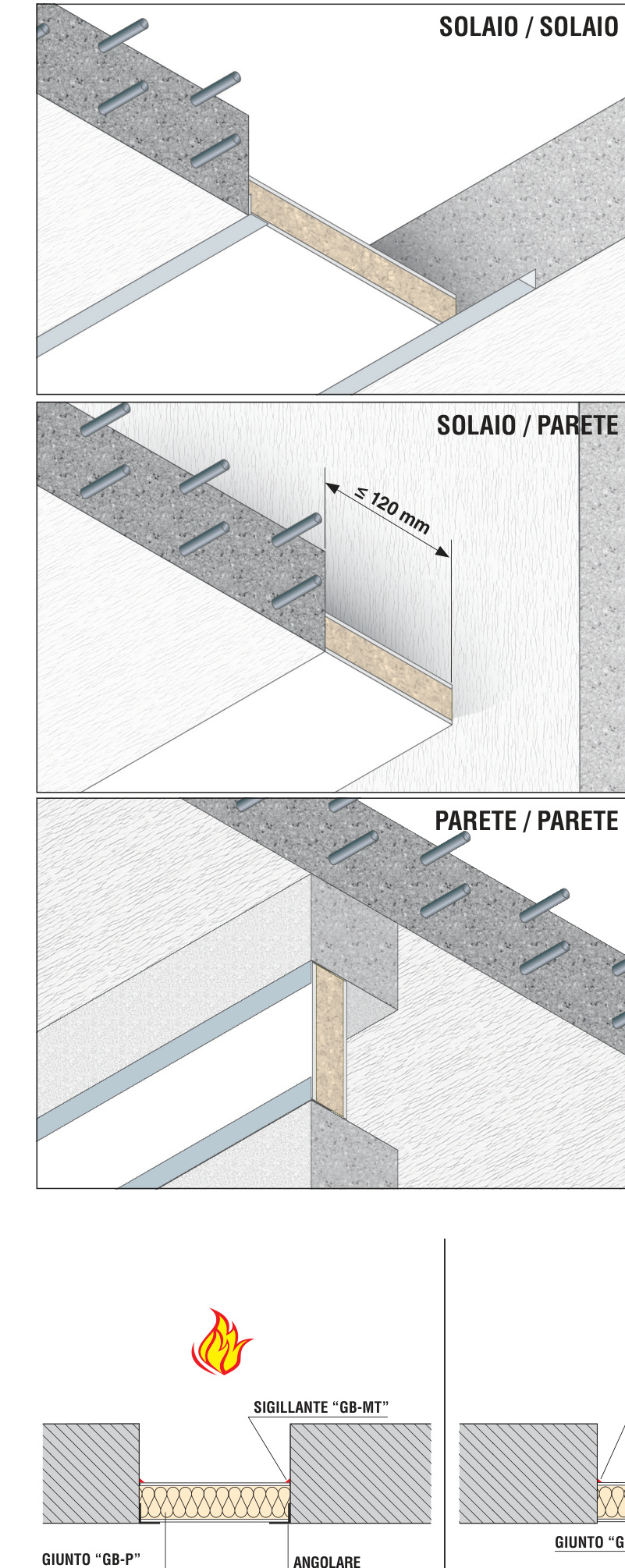 Giunti Di Dilatazione · EI 120
