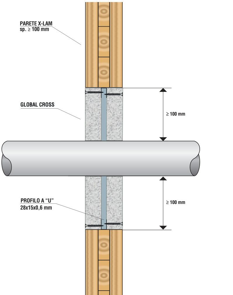 Attraversamento parete X-LAM in legno GLOBAL CROSS