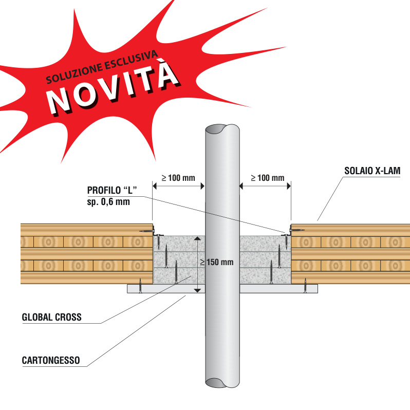 Attraversamento solaio X-LAM in legno GLOBAL CROSS